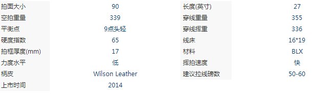 Wilson維爾勝 Pro Staff 90 網球拍 2014 費德勒14年新配色