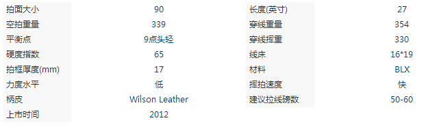 Wilson維爾勝 BLX Pro Staff 90 網球拍 費德勒 第17冠戰拍！