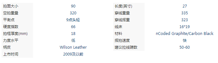 Wilson維爾勝 K Factor KSix-One Tour 90 網球拍